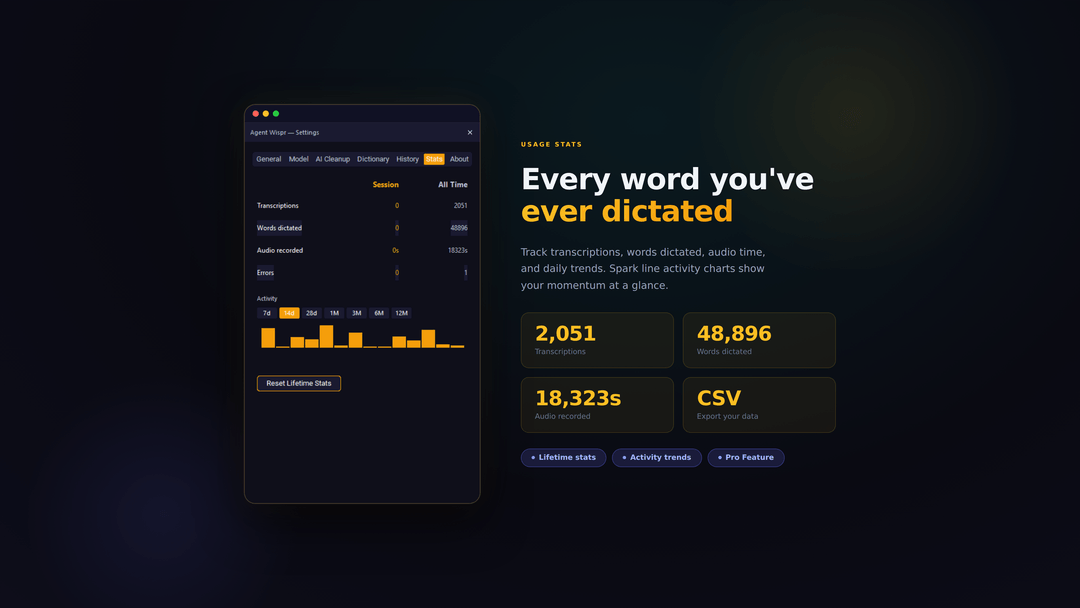 Agent Wispr Stats Dashboard — transcriptions and word counts